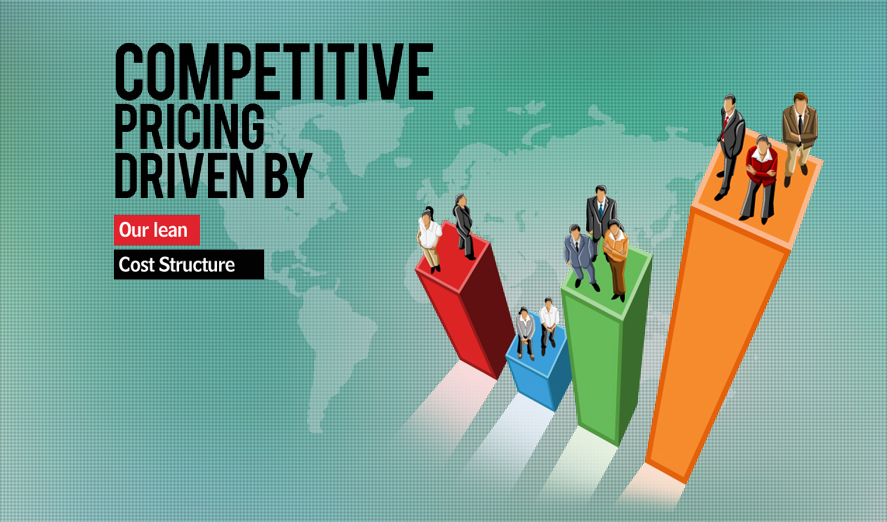 Competitive pricing driven by